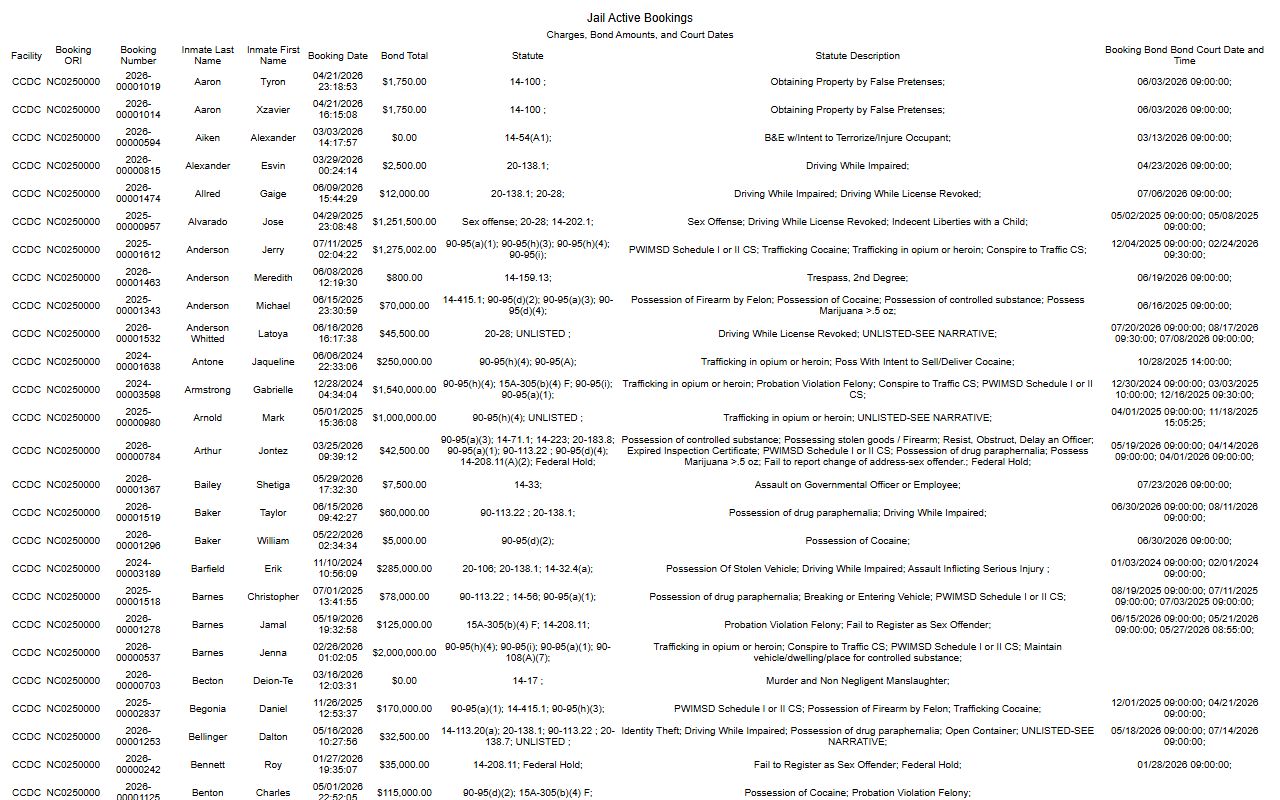 Craven County inmate records active bookings list